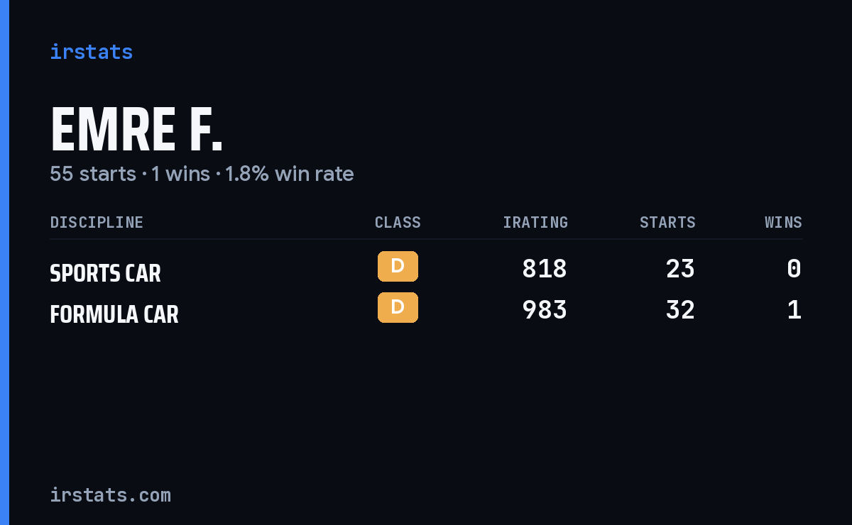 Emre F. iRacing stats card