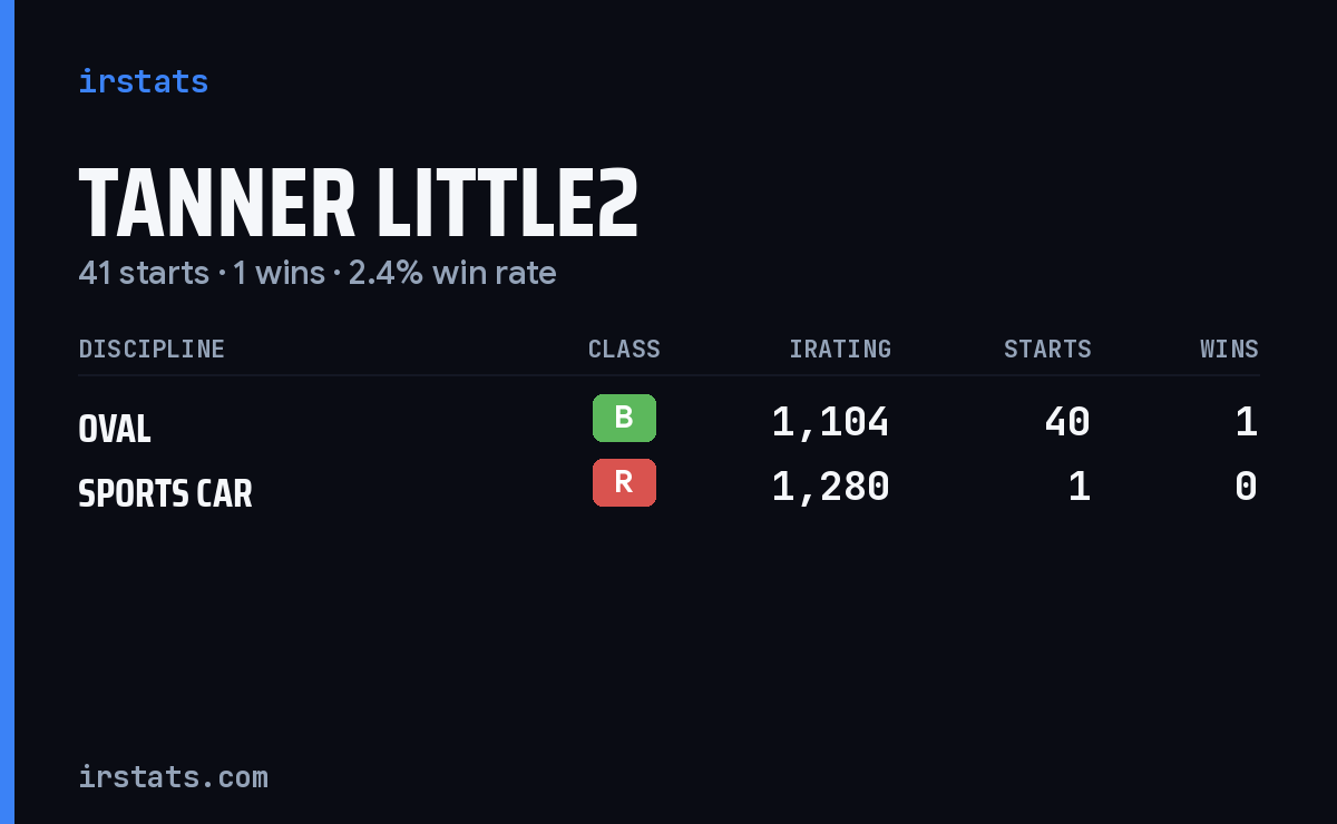 Tanner Little2 iRacing stats card