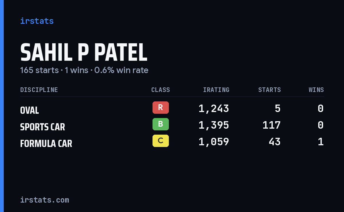 Loading... iRacing stats card
