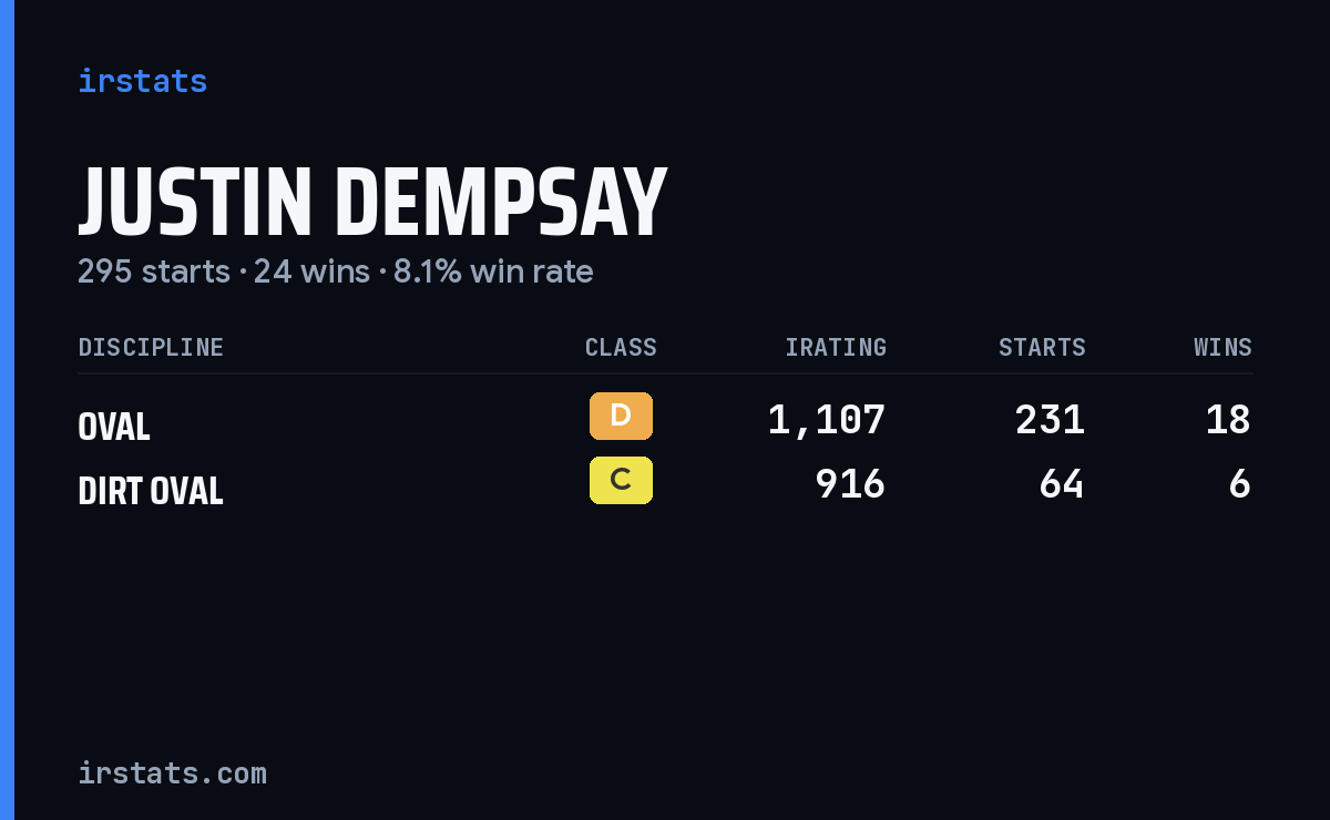 Justin Dempsay iRacing stats card