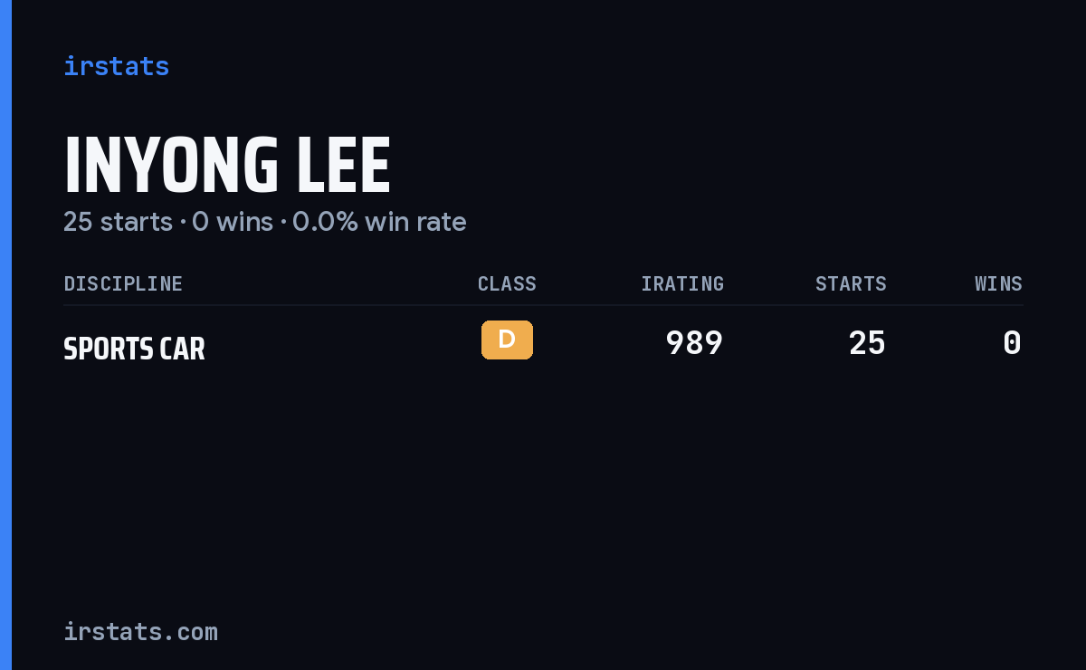 Inyong Lee iRacing stats card