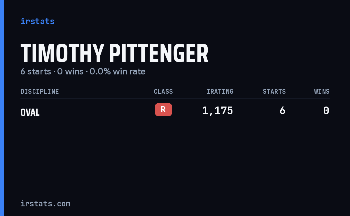 Timothy Pittenger iRacing stats card