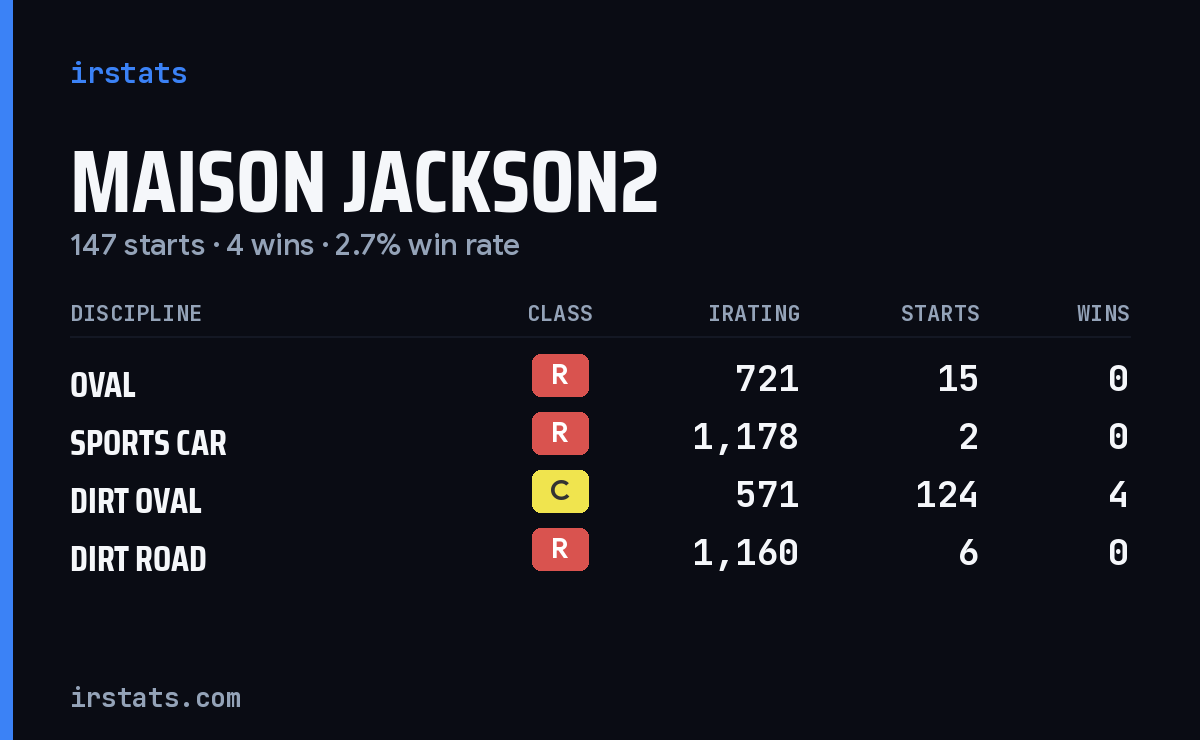 Maison Jackson2 iRacing stats card