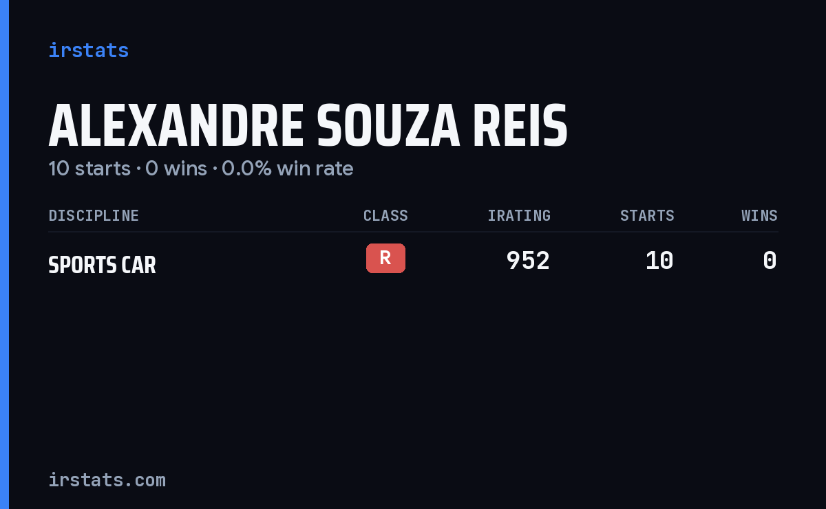 Alexandre Souza Reis iRacing stats card