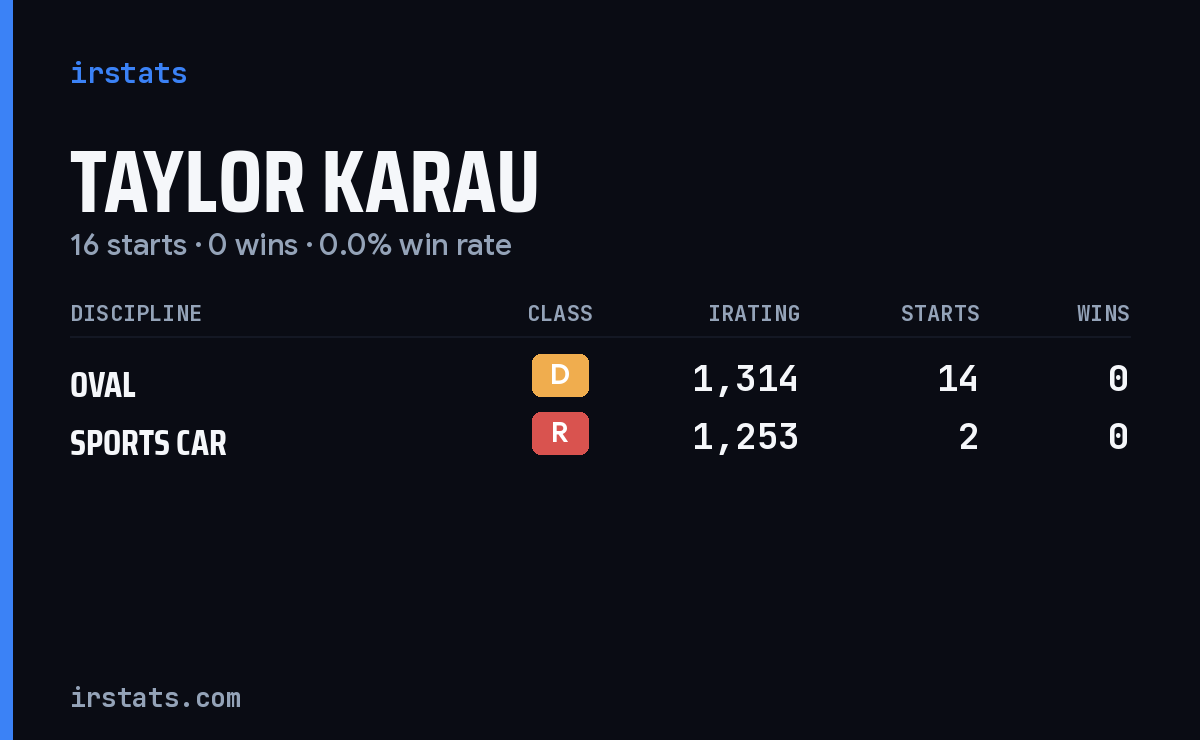 Taylor Karau iRacing stats card