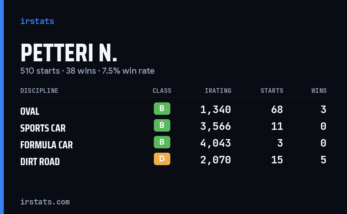 Loading... iRacing stats card