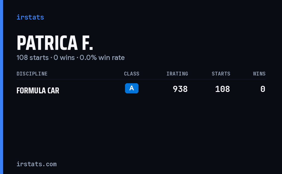 Patrica F. iRacing stats card