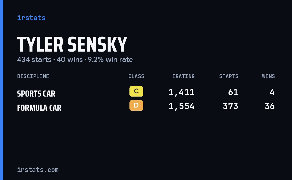 Tyler Sensky iRacing stats card