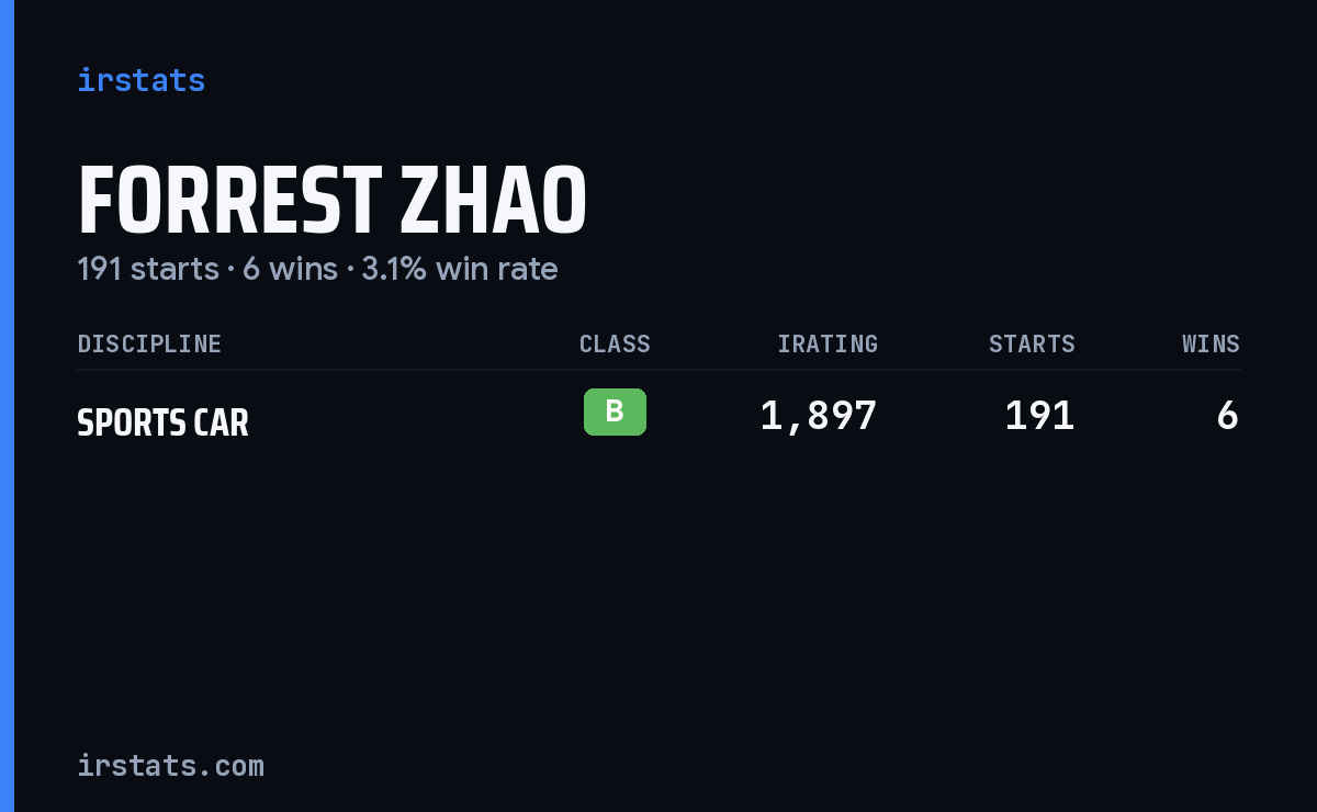 Forrest Zhao iRacing stats card