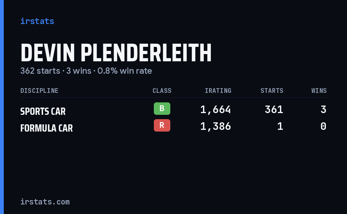 Devin Plenderleith iRacing stats card