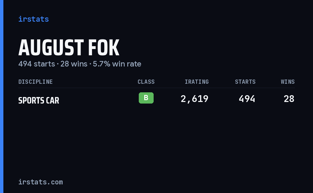 August Fok iRacing stats card