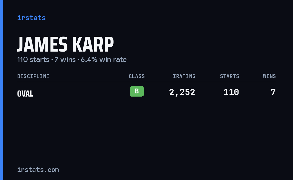 James Karp iRacing stats card