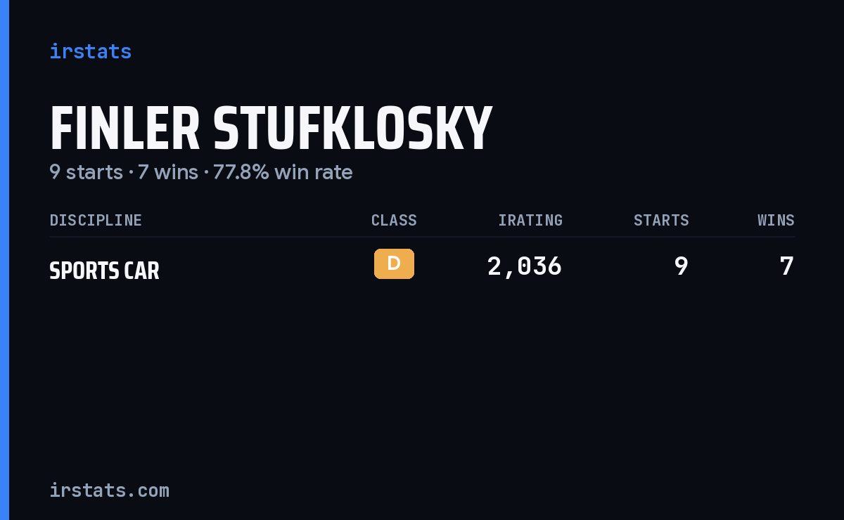 Finler Stufklosky iRacing stats card