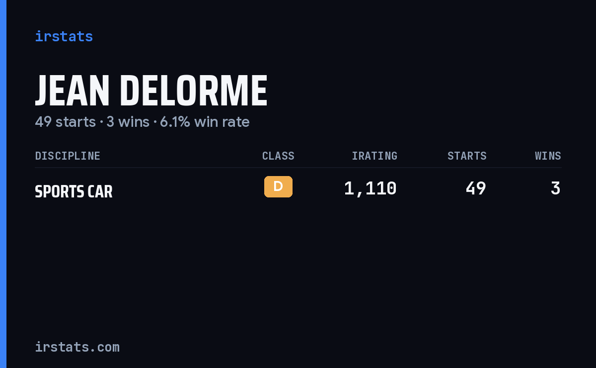 Jean Delorme iRacing stats card