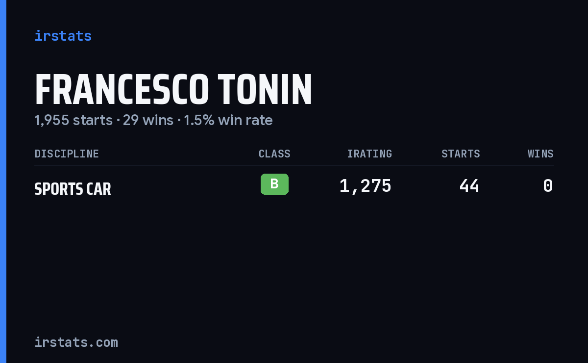 Francesco Tonin iRacing stats card
