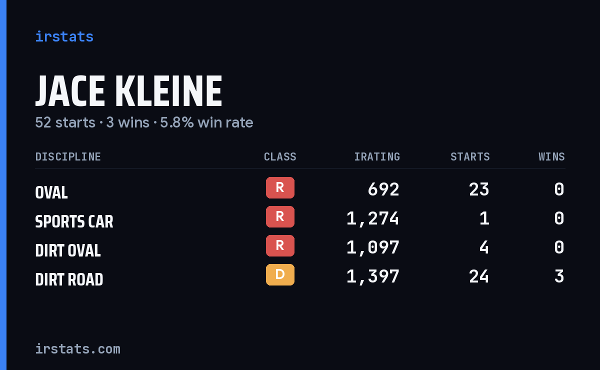 Jace Kleine iRacing stats card