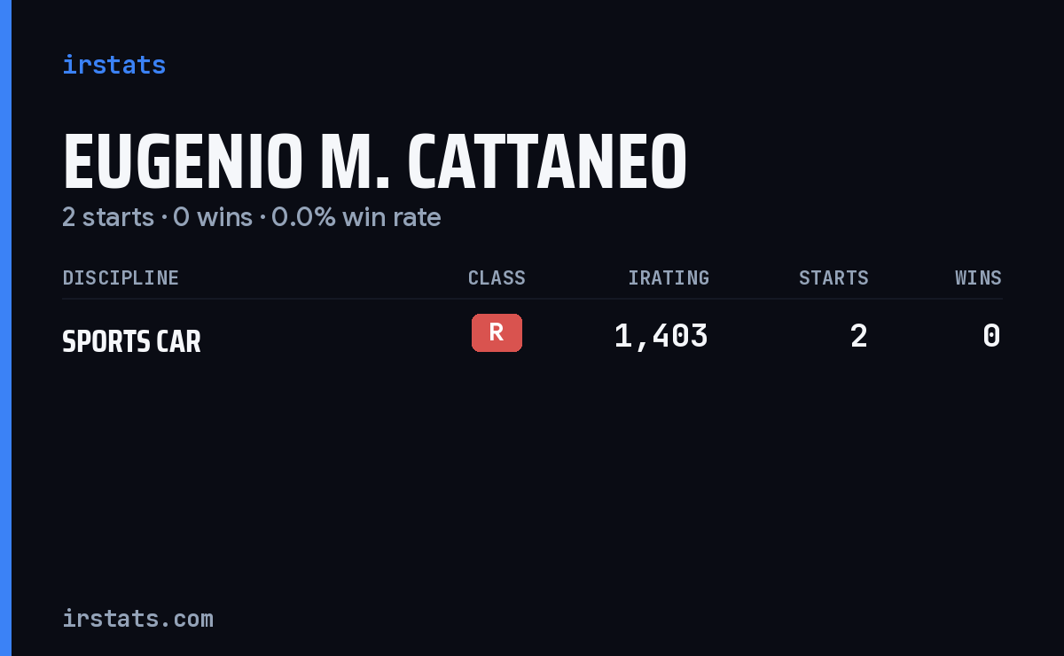 Eugenio M. Cattaneo iRacing stats card