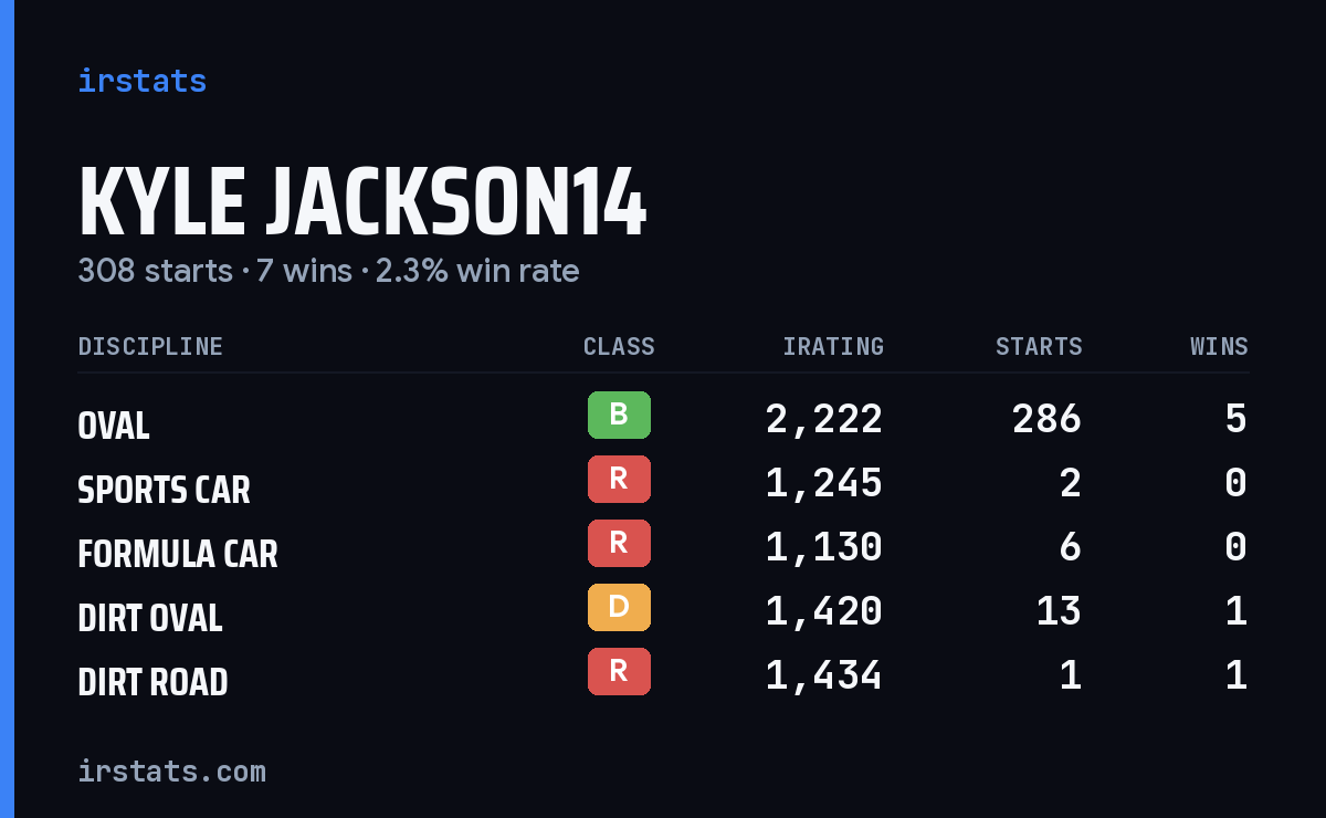 Loading... iRacing stats card