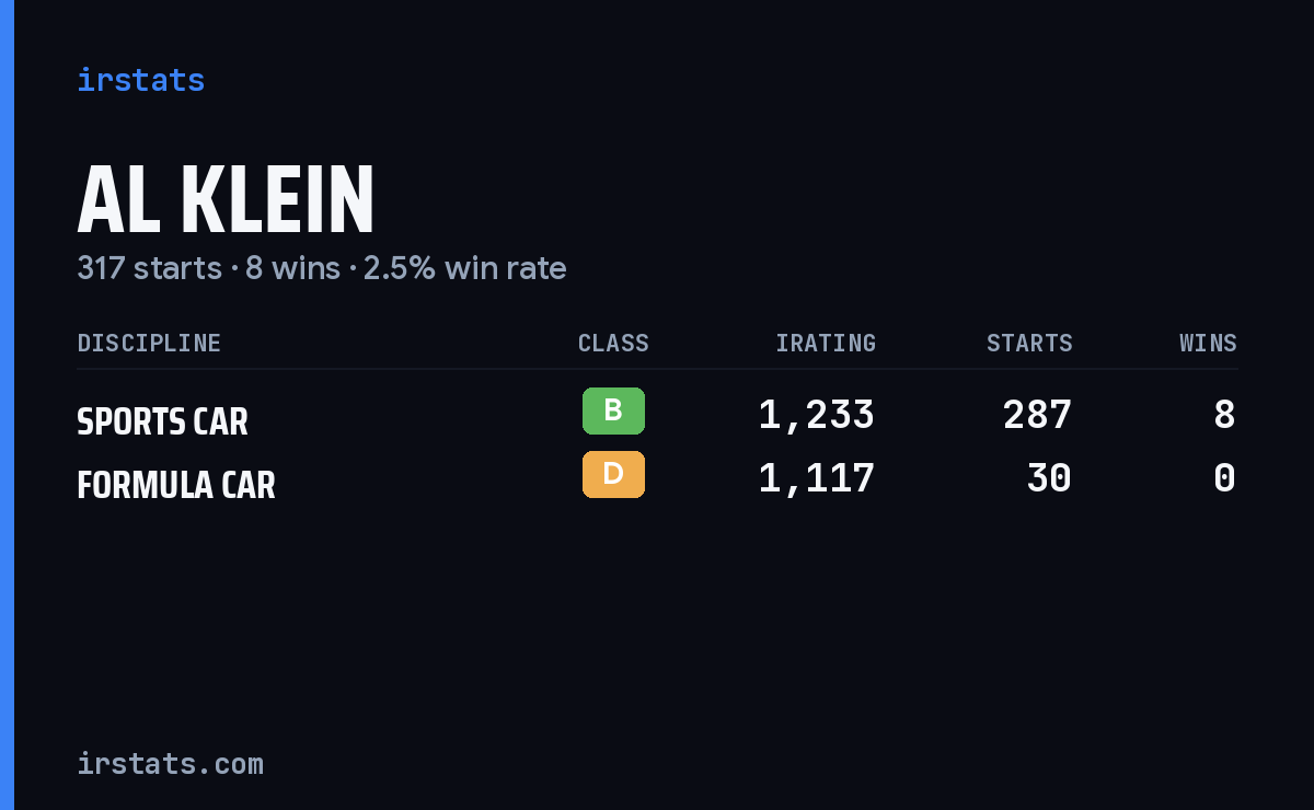 Al Klein iRacing stats card