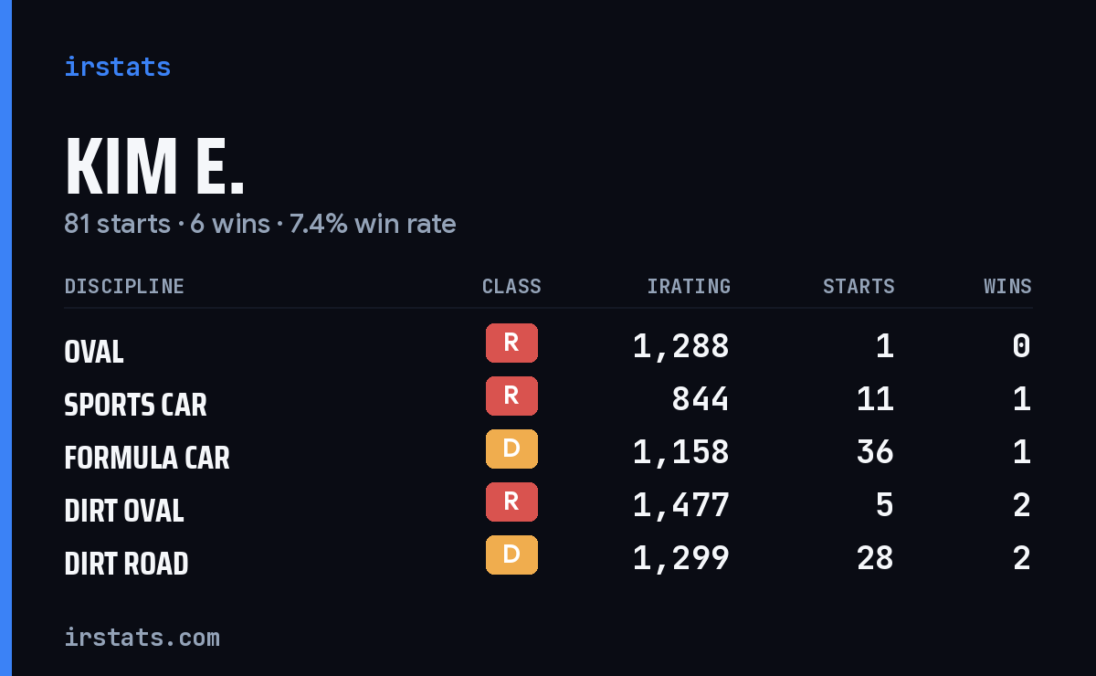 Loading... iRacing stats card