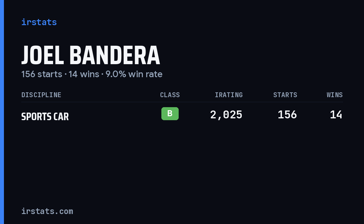 Joel Bandera iRacing stats card