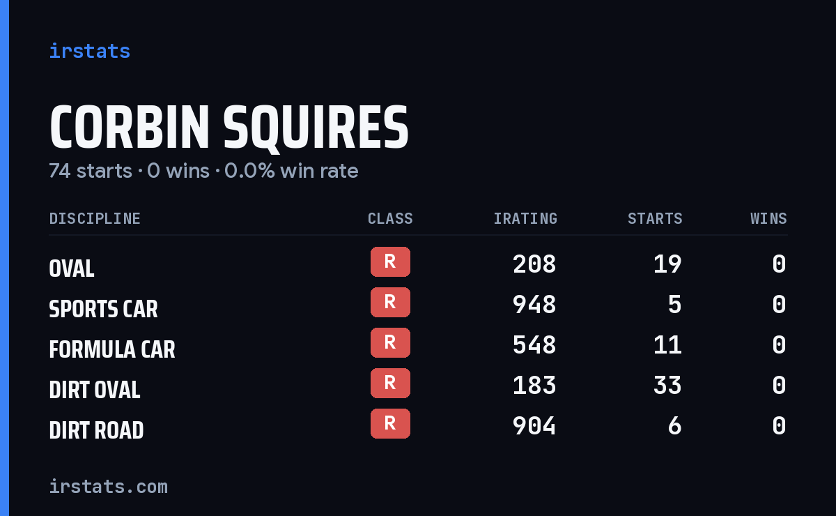 Corbin Squires iRacing stats card