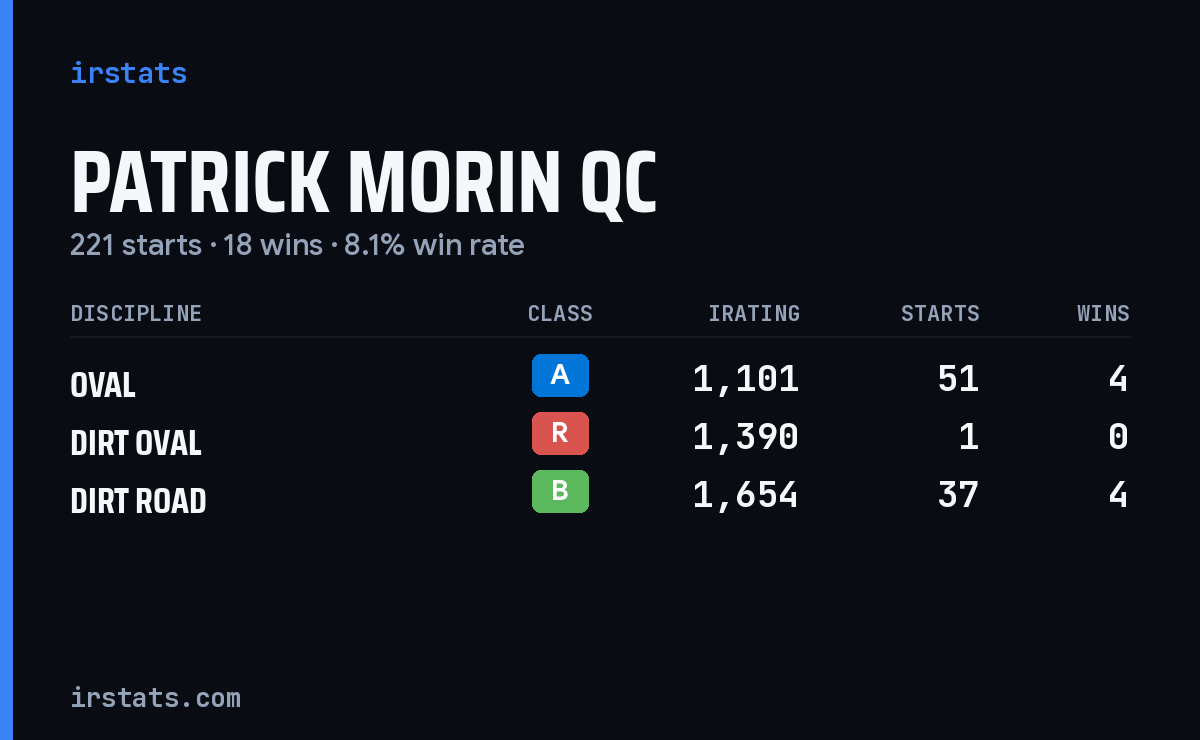 Patrick Morin QC iRacing stats card