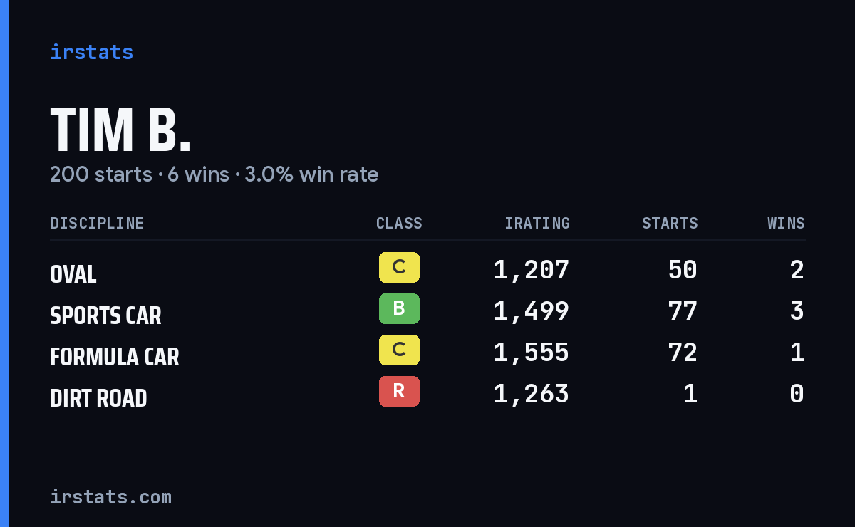 Loading... iRacing stats card