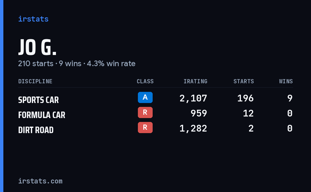 Loading... iRacing stats card