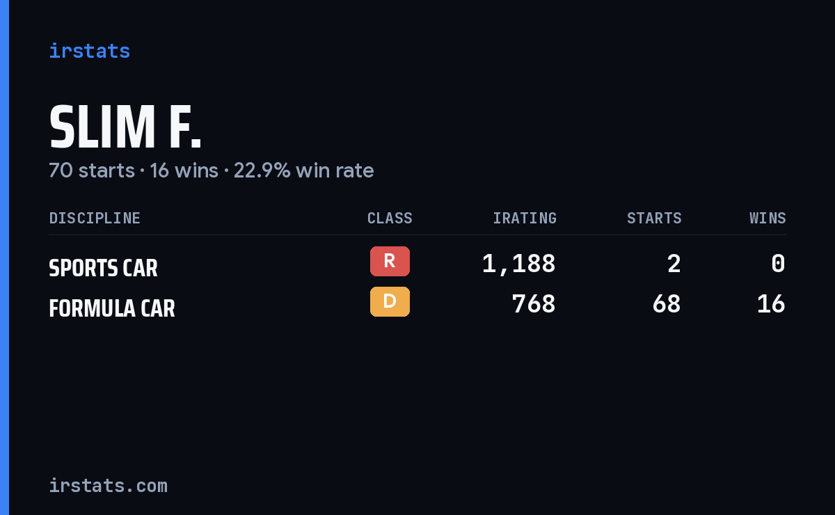 Loading... iRacing stats card
