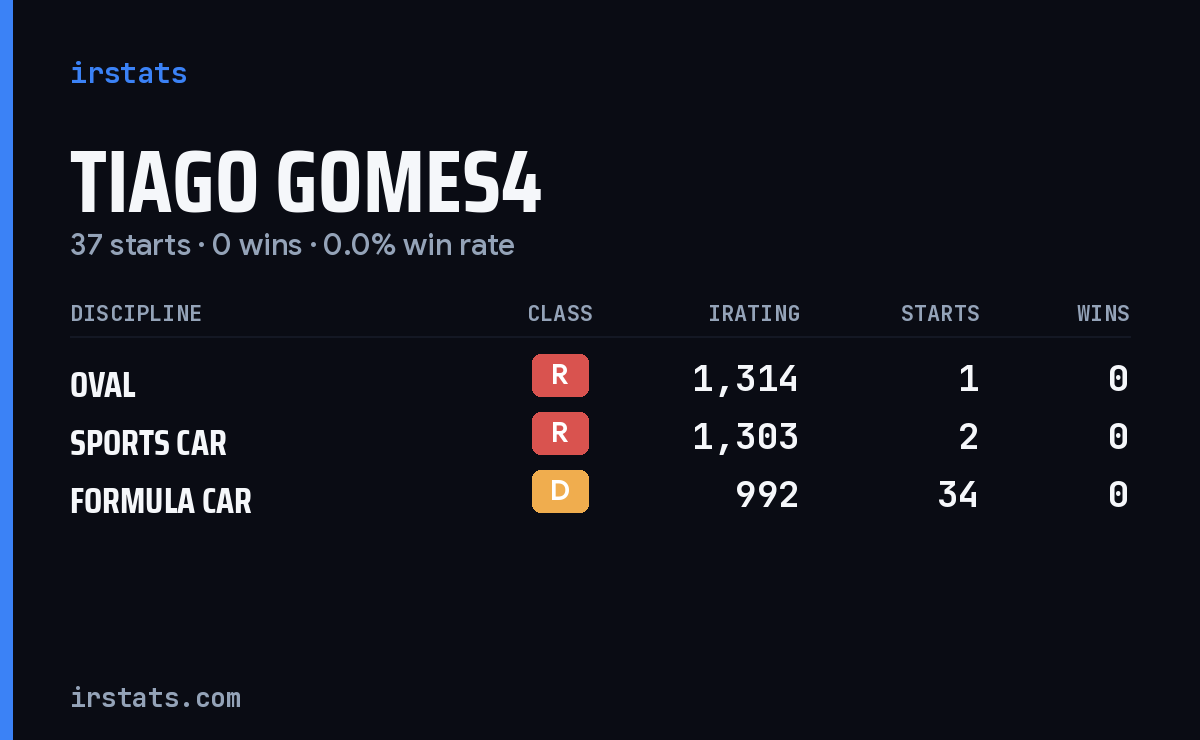 Loading... iRacing stats card