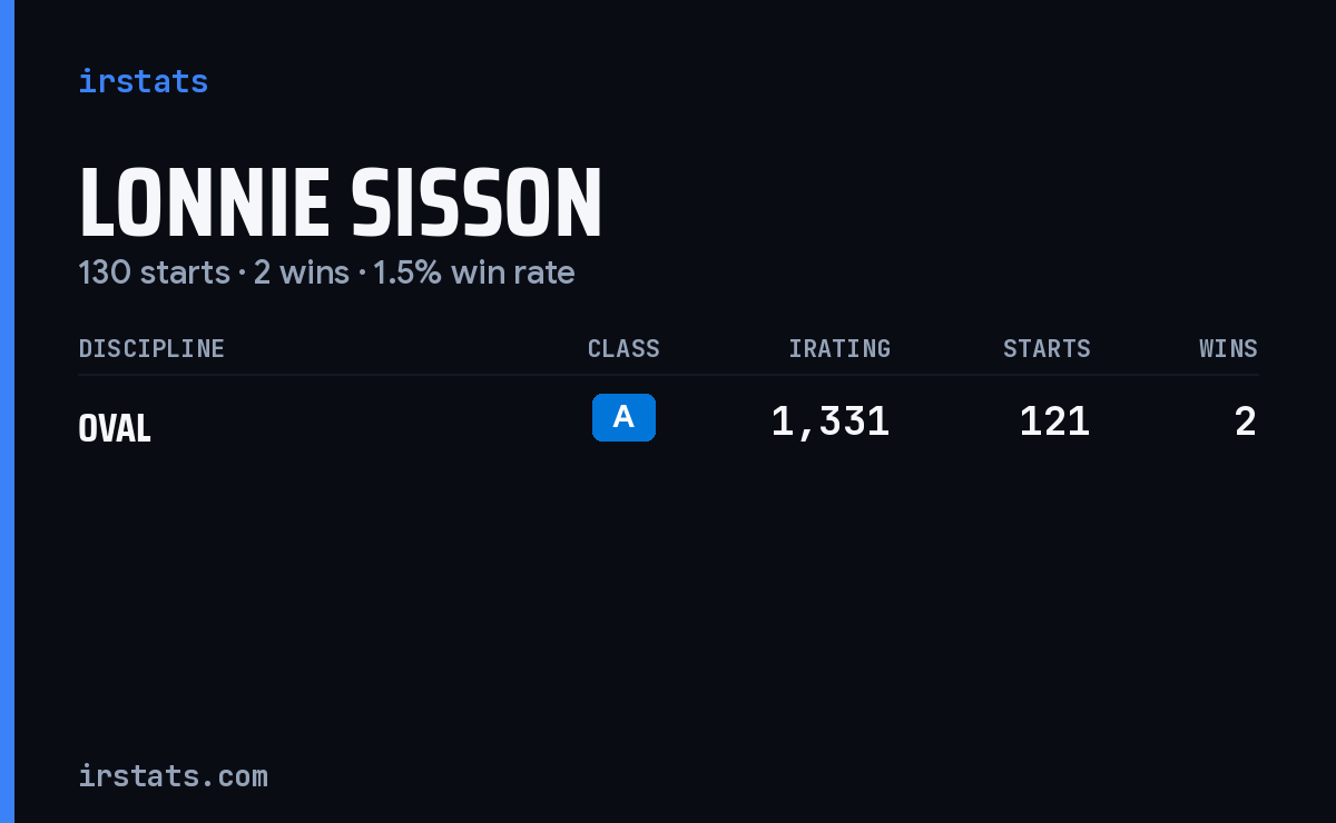 Lonnie Sisson iRacing stats card