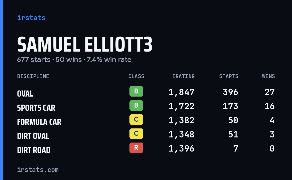 Loading... iRacing stats card