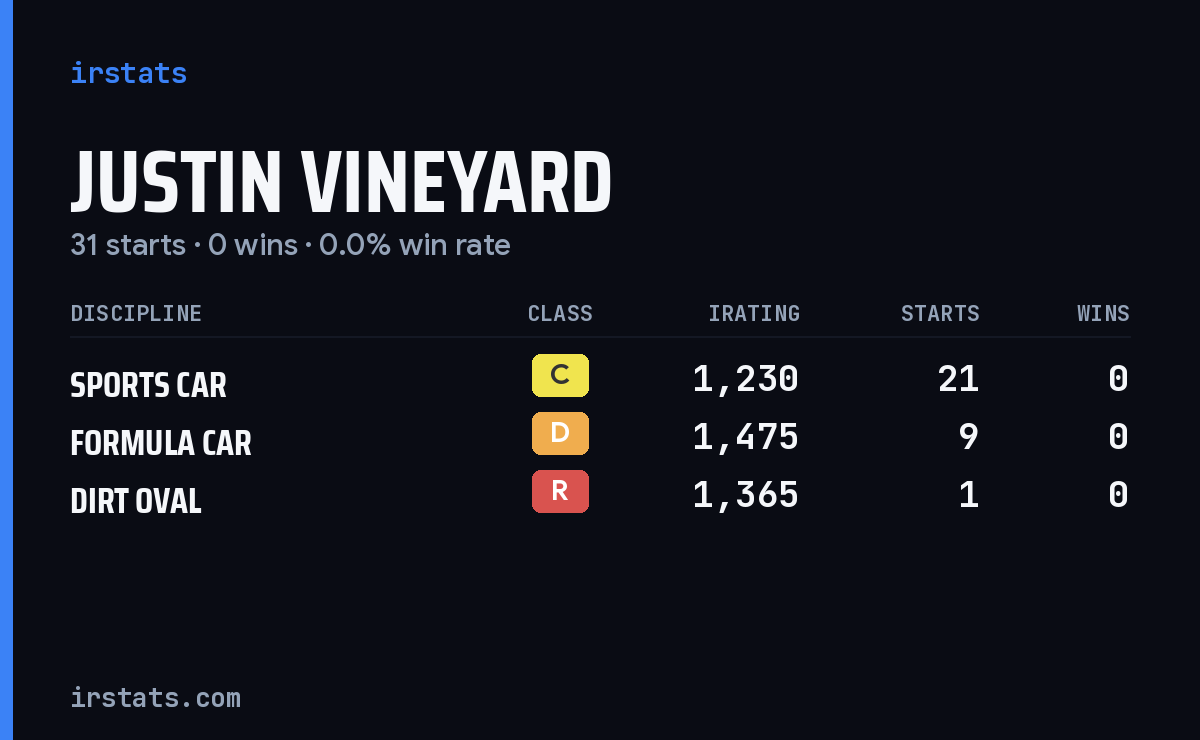 Justin Vineyard iRacing stats card