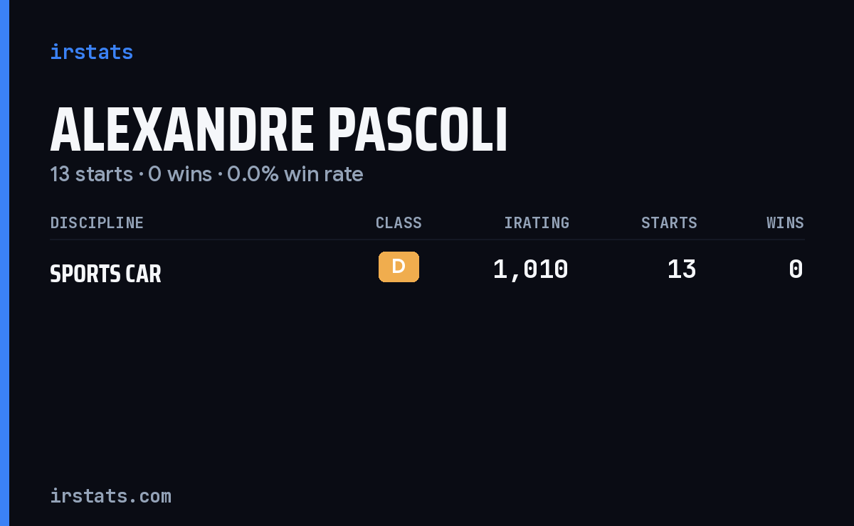Alexandre Pascoli iRacing stats card
