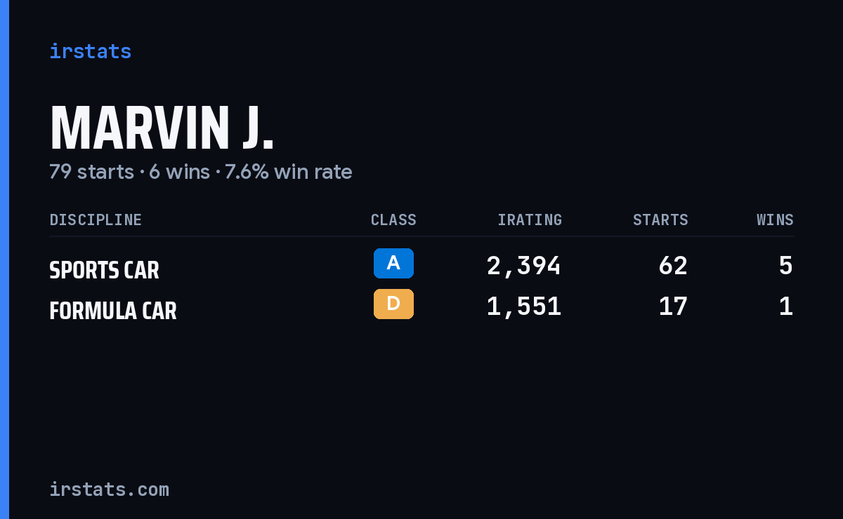 Marvin J. iRacing stats card