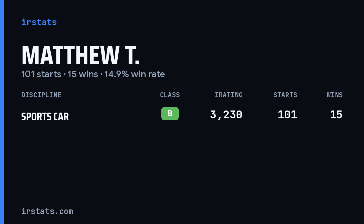 Matthew T. iRacing stats card