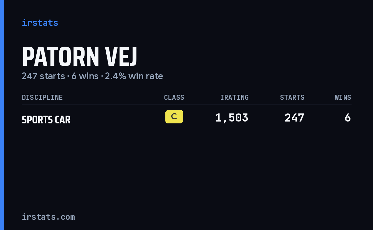 Patorn Vej iRacing stats card