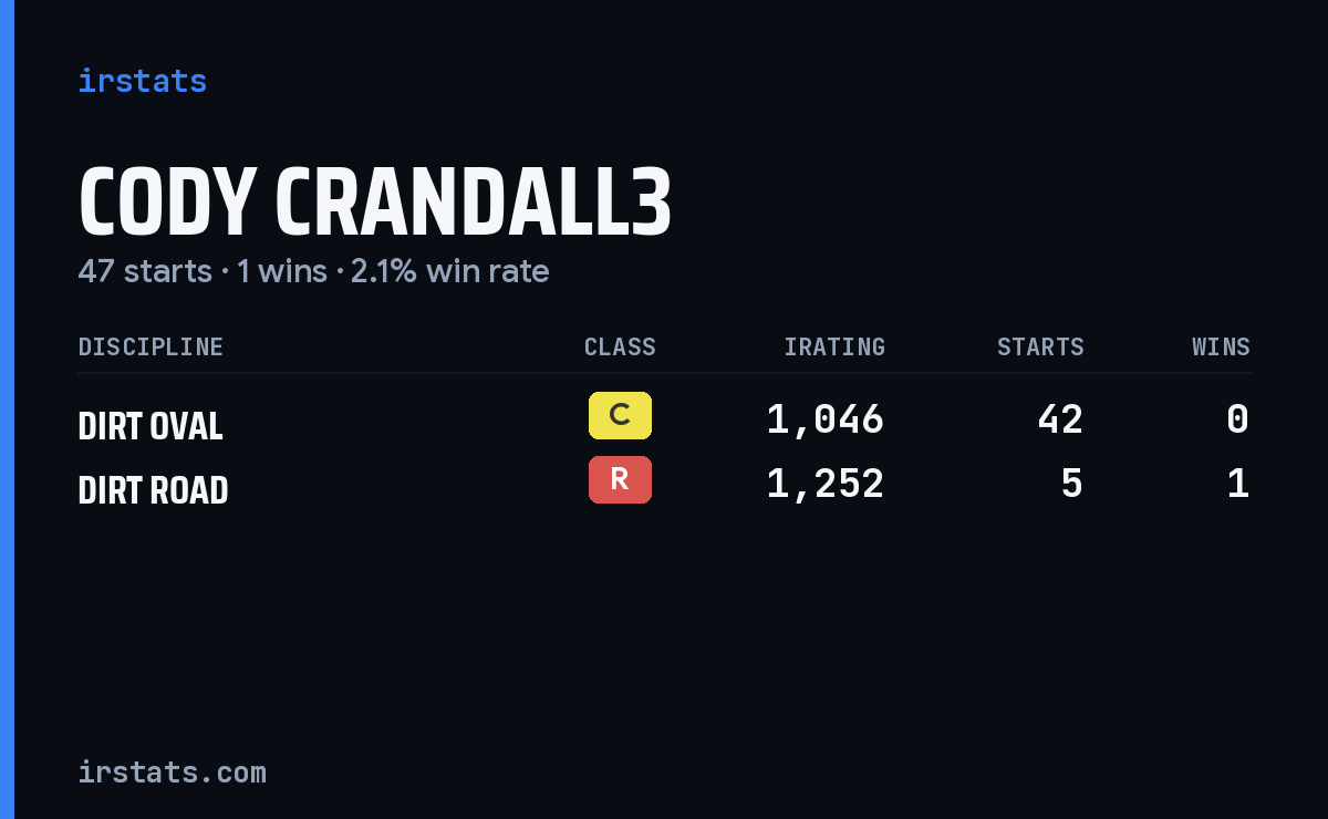 Loading... iRacing stats card