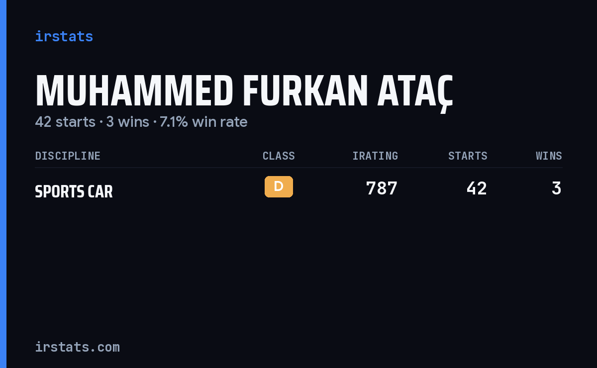 Muhammed Furkan Ataç iRacing stats card