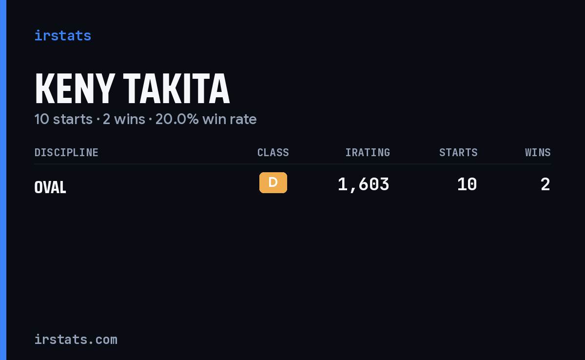 Keny Takita iRacing stats card