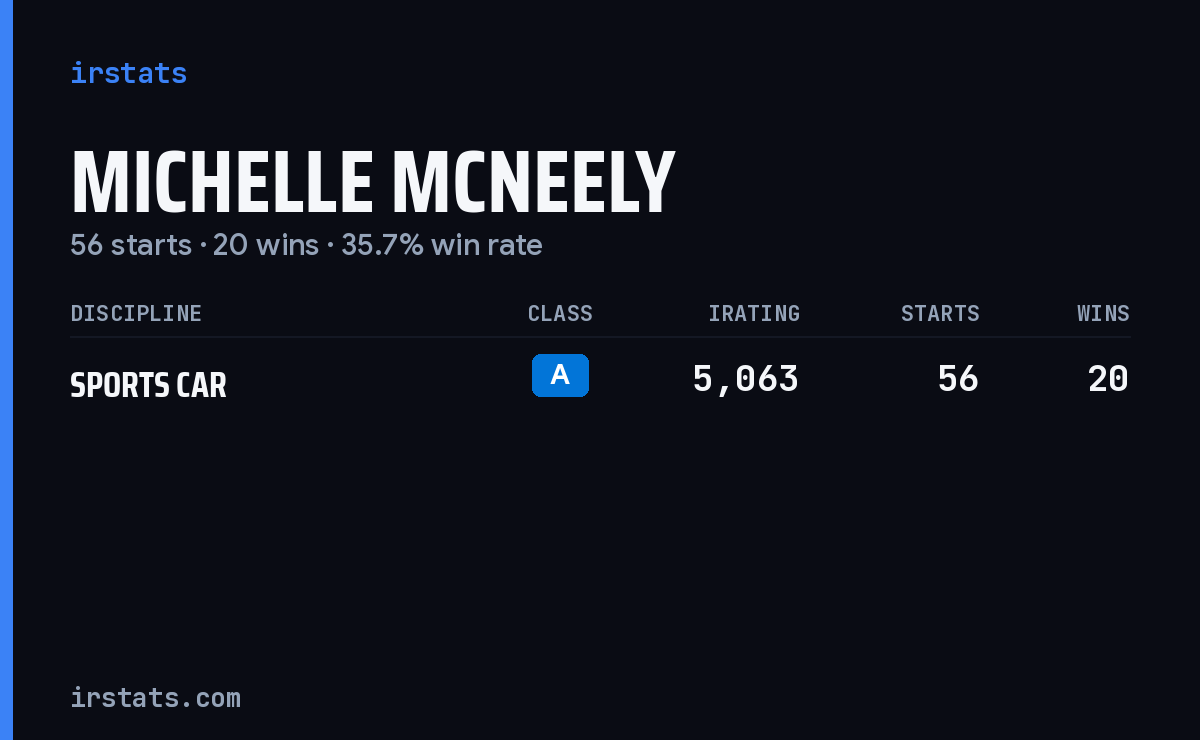 Michelle McNeely iRacing stats card