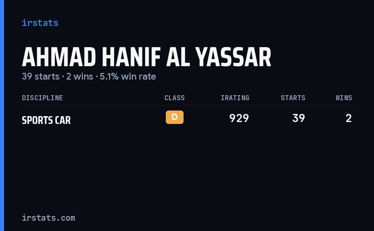 Ahmad Hanif Al Yassar iRacing stats card