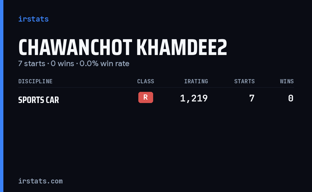 Chawanchot Khamdee2 iRacing stats card