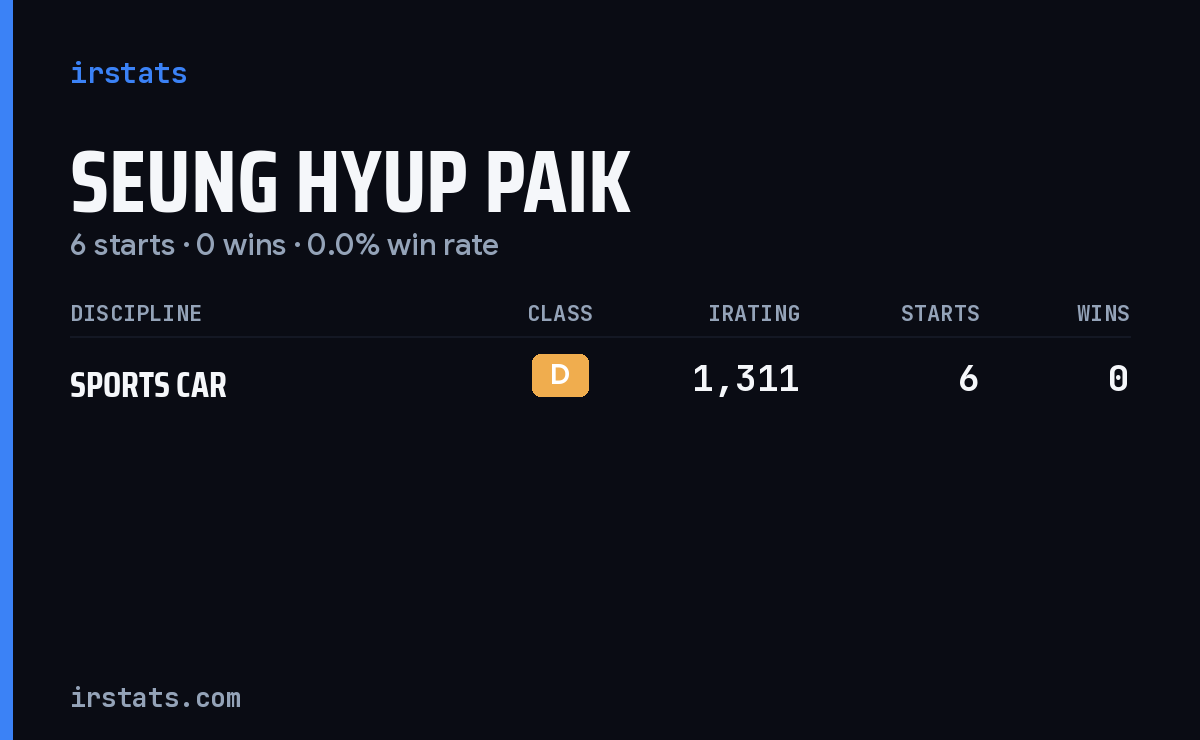Seung Hyup Paik iRacing stats card