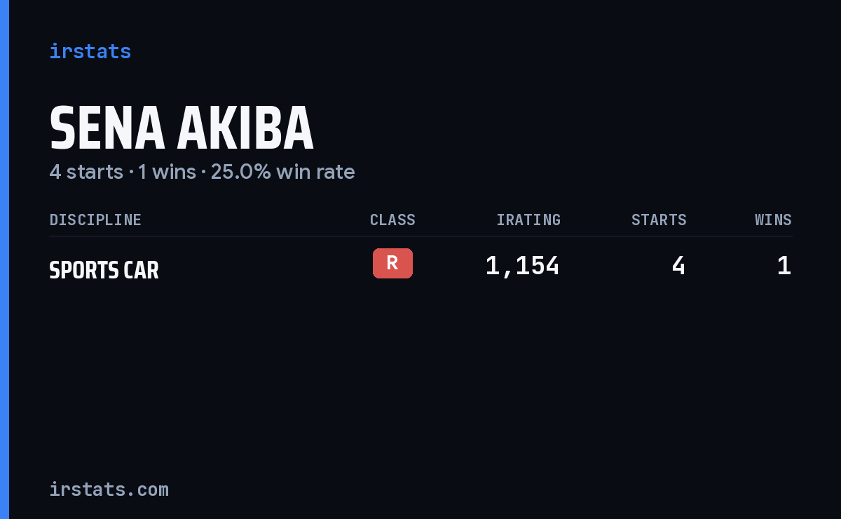 Sena Akiba iRacing stats card
