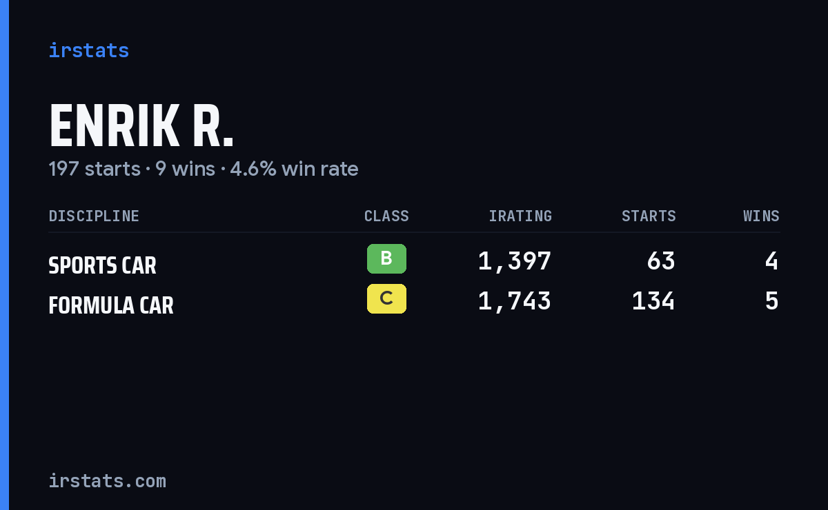 Loading... iRacing stats card