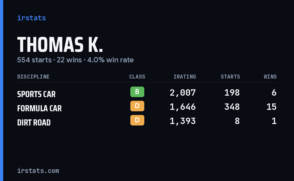 Loading... iRacing stats card