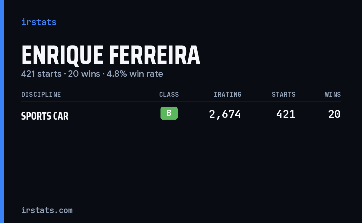 Enrique Ferreira iRacing stats card
