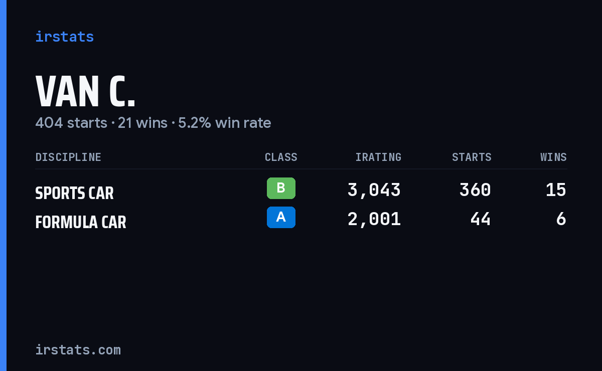 Loading... iRacing stats card